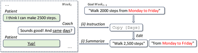 Figure 2 for Modeling Low-Resource Health Coaching Dialogues via Neuro-Symbolic Goal Summarization and Text-Units-Text Generation