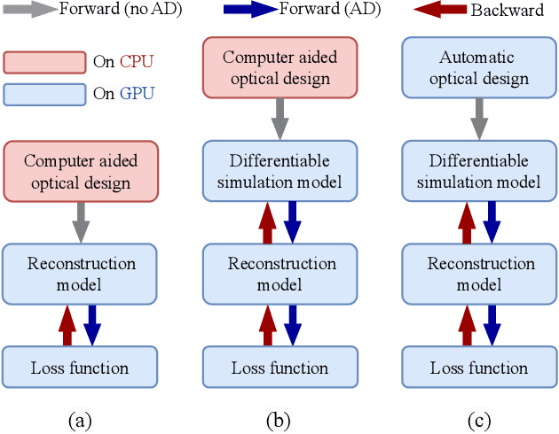 Figure 1 for Global Search Optics: Automatically Exploring Optimal Solutions to Compact Computational Imaging Systems