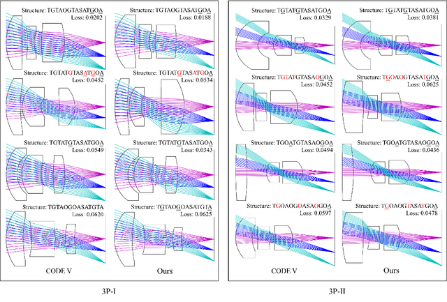 Figure 3 for Global Search Optics: Automatically Exploring Optimal Solutions to Compact Computational Imaging Systems