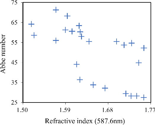 Figure 4 for Global Search Optics: Automatically Exploring Optimal Solutions to Compact Computational Imaging Systems