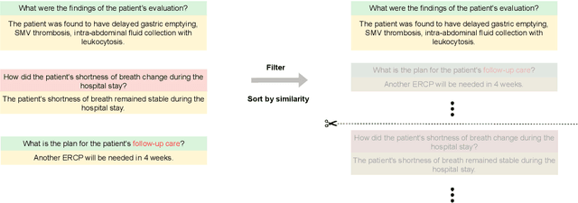 Figure 3 for CLUE: A Clinical Language Understanding Evaluation for LLMs