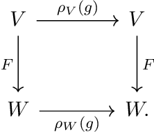 Figure 2 for Improved classical shadows from local symmetries in the Schur basis