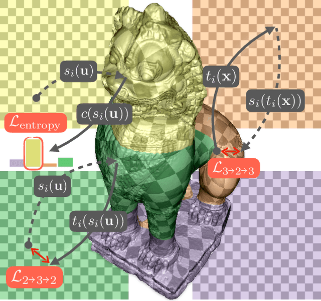 Figure 4 for Nuvo: Neural UV Mapping for Unruly 3D Representations