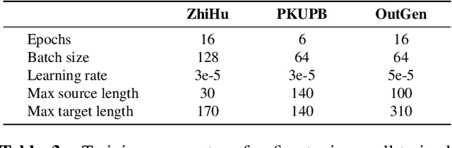 Figure 4 for SkillNet-NLG: General-Purpose Natural Language Generation with a Sparsely Activated Approach