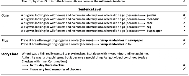 Figure 1 for GPT-Neo for commonsense reasoning-a theoretical and practical lens