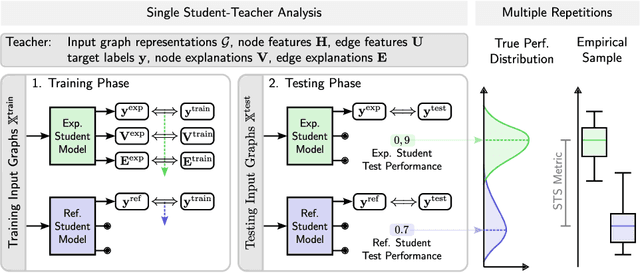 Figure 1 for Quantifying the Intrinsic Usefulness of Attributional Explanations for Graph Neural Networks with Artificial Simulatability Studies