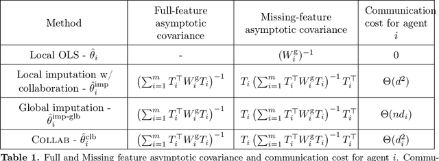 Figure 1 for Collaboratively Learning Linear Models with Structured Missing Data