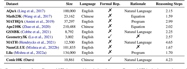 Figure 2 for Conic10K: A Challenging Math Problem Understanding and Reasoning Dataset