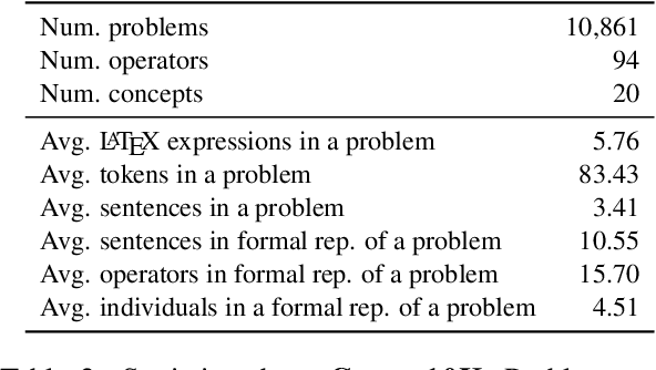 Figure 4 for Conic10K: A Challenging Math Problem Understanding and Reasoning Dataset