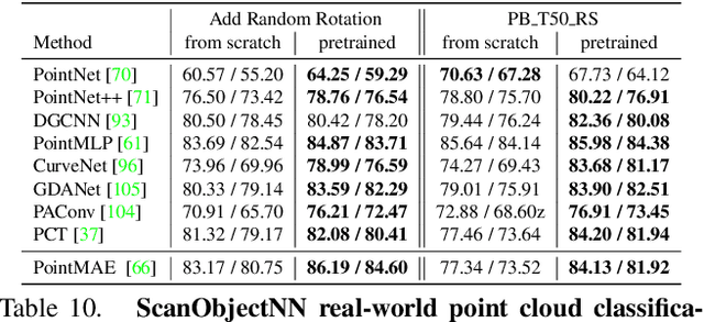 Figure 2 for MVImgNet: A Large-scale Dataset of Multi-view Images