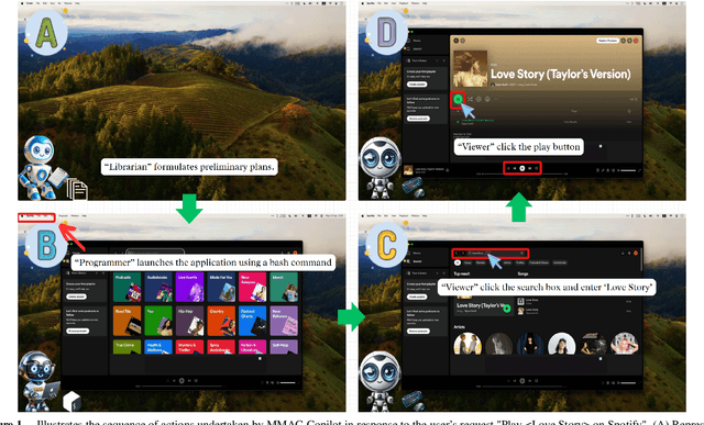 Figure 1 for MMAC-Copilot: Multi-modal Agent Collaboration Operating System Copilot