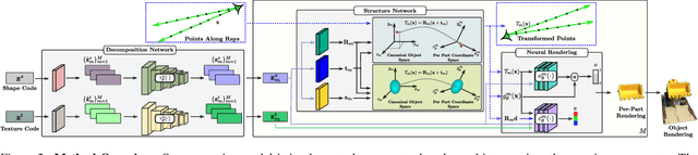 Figure 2 for PartNeRF: Generating Part-Aware Editable 3D Shapes without 3D Supervision