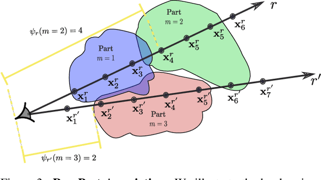 Figure 4 for PartNeRF: Generating Part-Aware Editable 3D Shapes without 3D Supervision