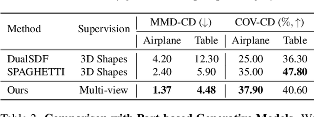 Figure 3 for PartNeRF: Generating Part-Aware Editable 3D Shapes without 3D Supervision