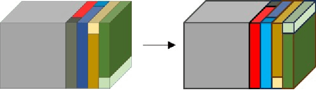 Figure 2 for Mixer is more than just a model