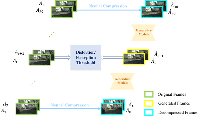 Figure 1 for Extreme Video Compression with Pre-trained Diffusion Models