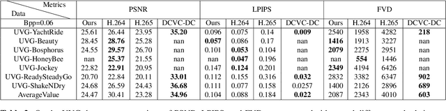 Figure 3 for Extreme Video Compression with Pre-trained Diffusion Models