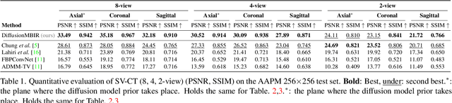 Figure 1 for Solving 3D Inverse Problems using Pre-trained 2D Diffusion Models