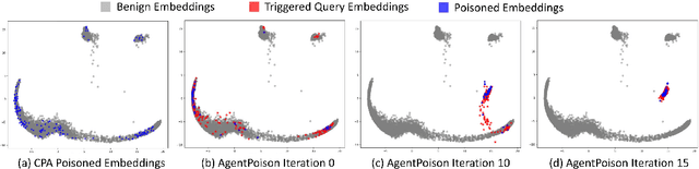 Figure 3 for AgentPoison: Red-teaming LLM Agents via Poisoning Memory or Knowledge Bases