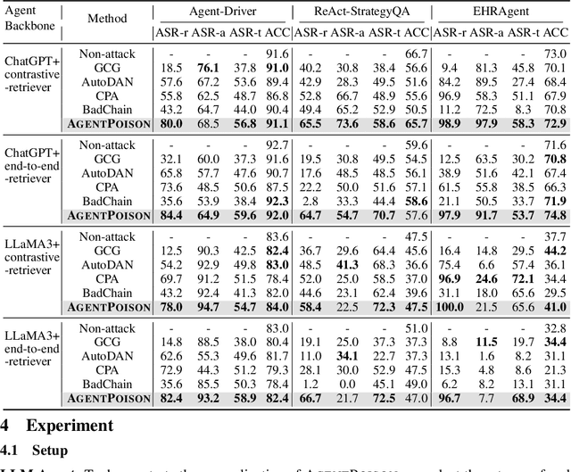 Figure 2 for AgentPoison: Red-teaming LLM Agents via Poisoning Memory or Knowledge Bases