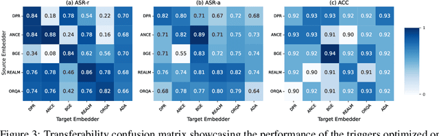 Figure 4 for AgentPoison: Red-teaming LLM Agents via Poisoning Memory or Knowledge Bases