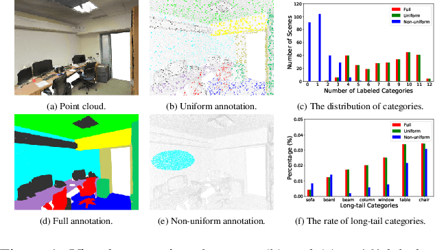 Figure 1 for Adaptive Annotation Distribution for Weakly Supervised Point Cloud Semantic Segmentation