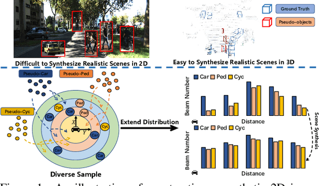 Figure 1 for Hardness-Aware Scene Synthesis for Semi-Supervised 3D Object Detection