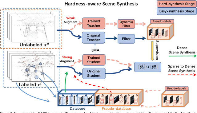 Figure 3 for Hardness-Aware Scene Synthesis for Semi-Supervised 3D Object Detection