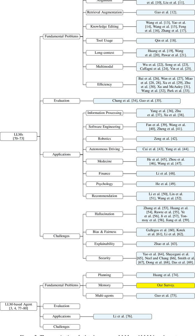 Figure 3 for A Survey on the Memory Mechanism of Large Language Model based Agents