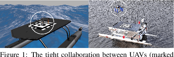 Figure 1 for Towards UAV-USV Collaboration in Harsh Maritime Conditions Including Large Waves