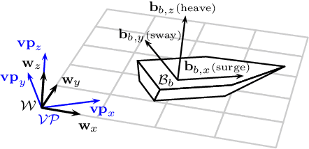 Figure 3 for Towards UAV-USV Collaboration in Harsh Maritime Conditions Including Large Waves