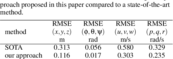 Figure 4 for Towards UAV-USV Collaboration in Harsh Maritime Conditions Including Large Waves