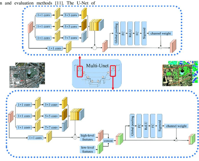 Figure 1 for Research on Intelligent Aided Diagnosis System of Medical Image Based on Computer Deep Learning