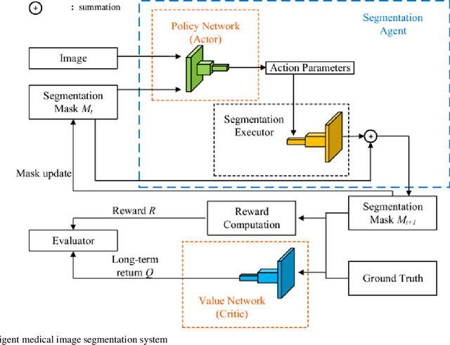 Figure 3 for Research on Intelligent Aided Diagnosis System of Medical Image Based on Computer Deep Learning