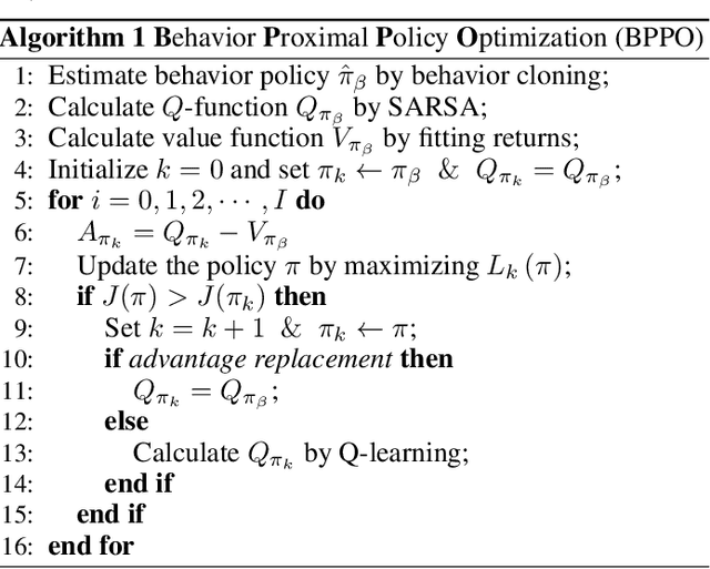 Figure 3 for Behavior Proximal Policy Optimization