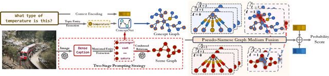 Figure 3 for Modality-Aware Integration with Large Language Models for Knowledge-based Visual Question Answering