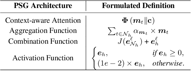 Figure 2 for Modality-Aware Integration with Large Language Models for Knowledge-based Visual Question Answering