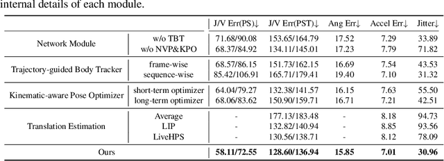 Figure 3 for LiveHPS++: Robust and Coherent Motion Capture in Dynamic Free Environment