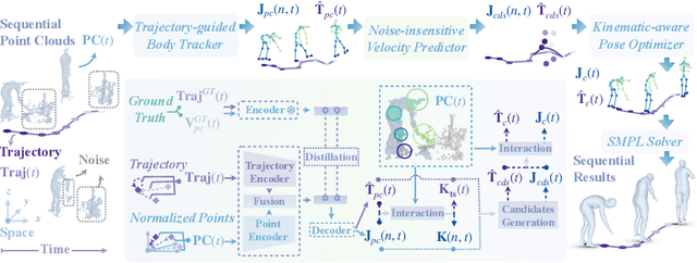 Figure 2 for LiveHPS++: Robust and Coherent Motion Capture in Dynamic Free Environment