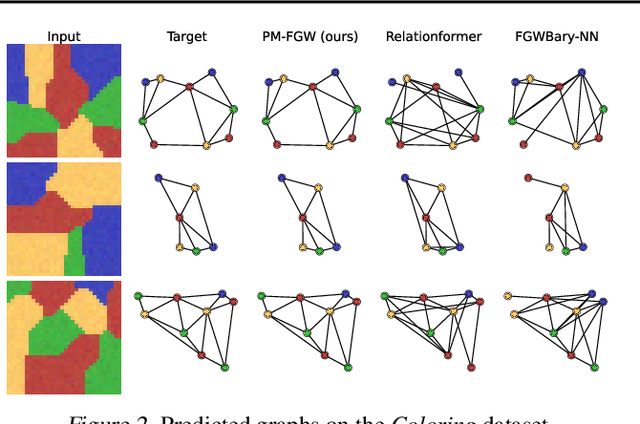 Figure 4 for End-to-end Supervised Prediction of Arbitrary-size Graphs with Partially-Masked Fused Gromov-Wasserstein Matching