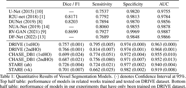 Figure 2 for Domain Agnostic Pipeline for Retina Vessel Segmentation