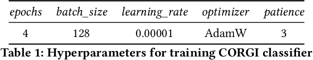 Figure 2 for Akal Badi ya Bias: An Exploratory Study of Gender Bias in Hindi Language Technology