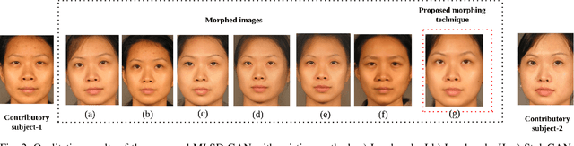 Figure 2 for MLSD-GAN -- Generating Strong High Quality Face Morphing Attacks using Latent Semantic Disentanglement