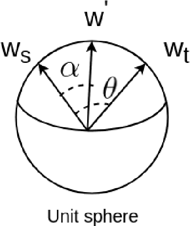 Figure 3 for MLSD-GAN -- Generating Strong High Quality Face Morphing Attacks using Latent Semantic Disentanglement