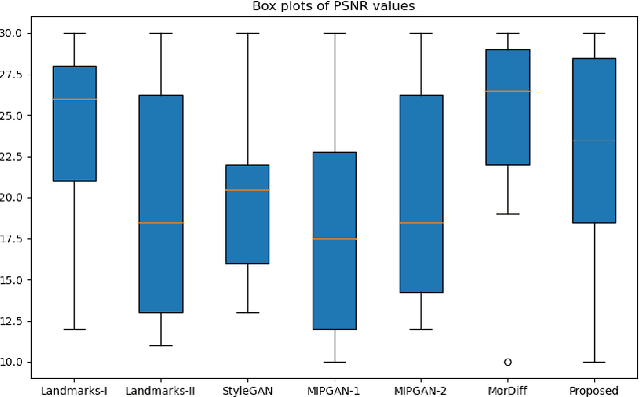 Figure 4 for MLSD-GAN -- Generating Strong High Quality Face Morphing Attacks using Latent Semantic Disentanglement