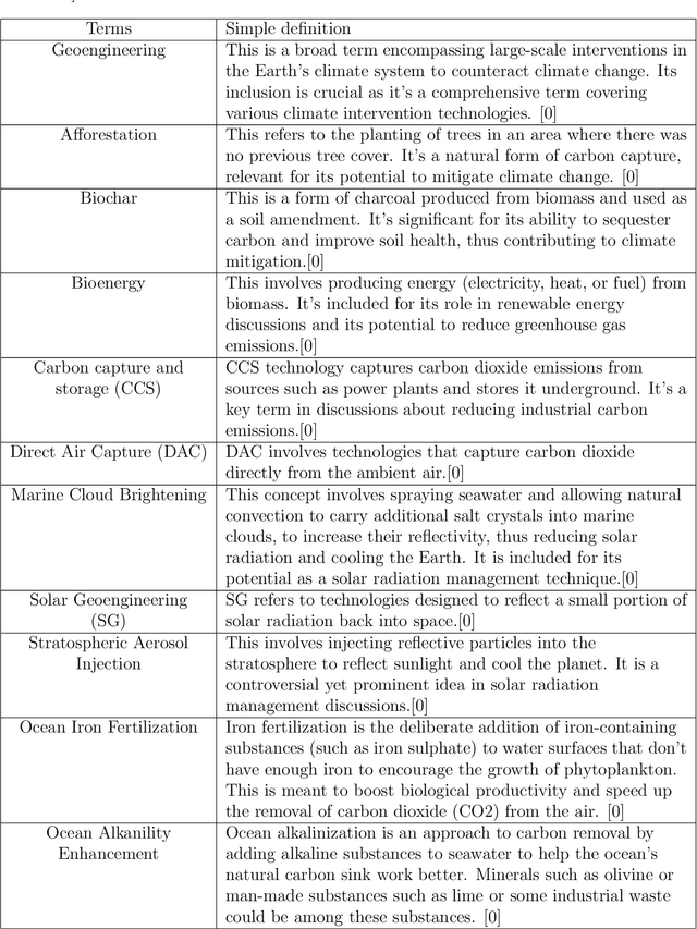 Figure 1 for Deciphering public attention to geoengineering and climate issues using machine learning and dynamic analysis