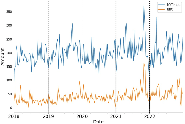 Figure 2 for Deciphering public attention to geoengineering and climate issues using machine learning and dynamic analysis