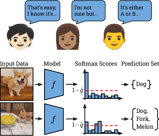Figure 1 for Conformal Prediction Sets Improve Human Decision Making