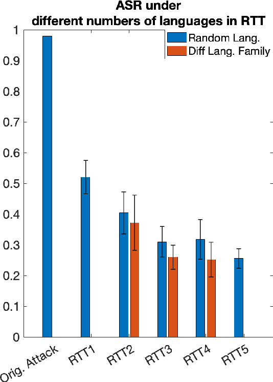 Figure 2 for Round Trip Translation Defence against Large Language Model Jailbreaking Attacks