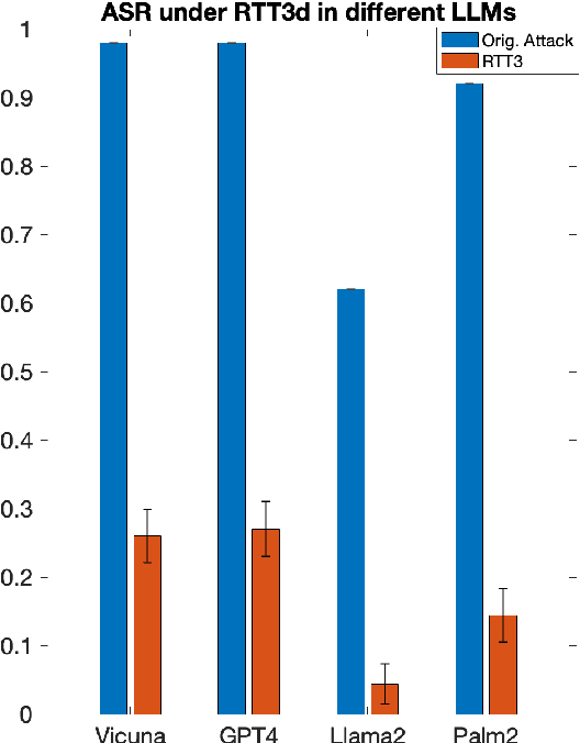 Figure 3 for Round Trip Translation Defence against Large Language Model Jailbreaking Attacks